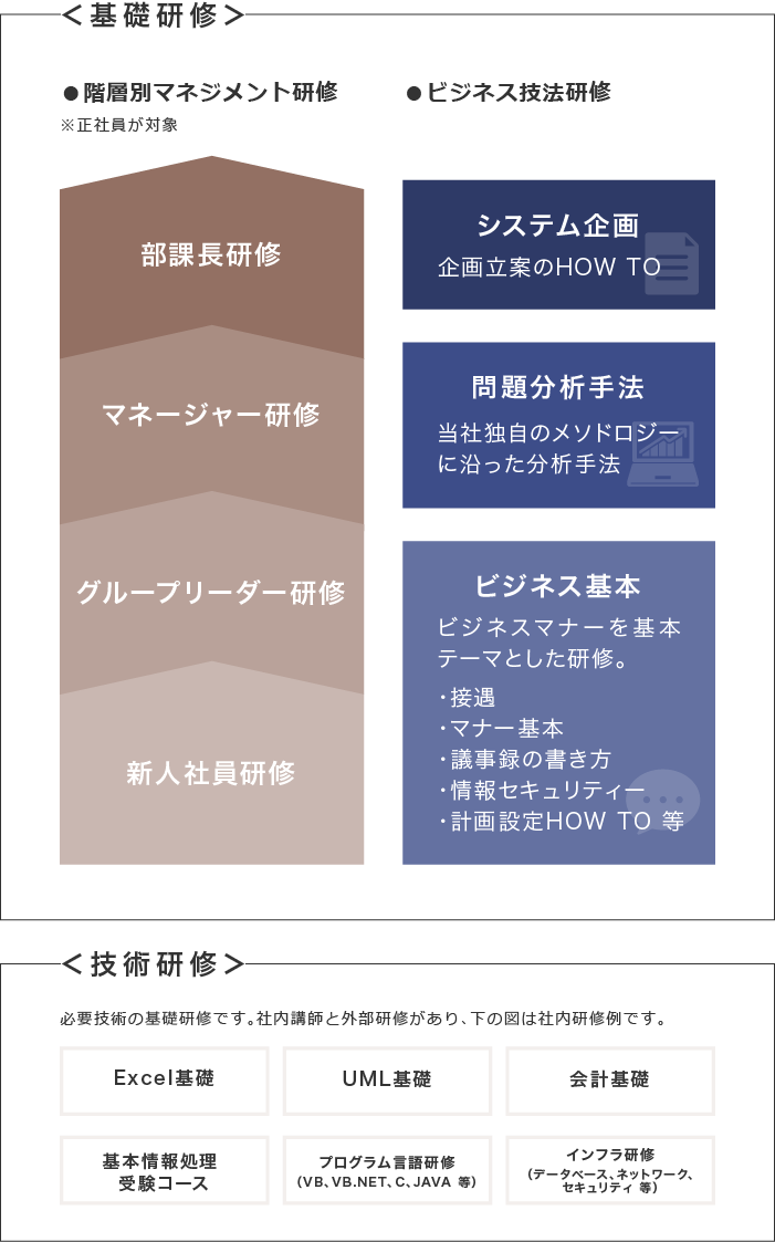 教育プログラム